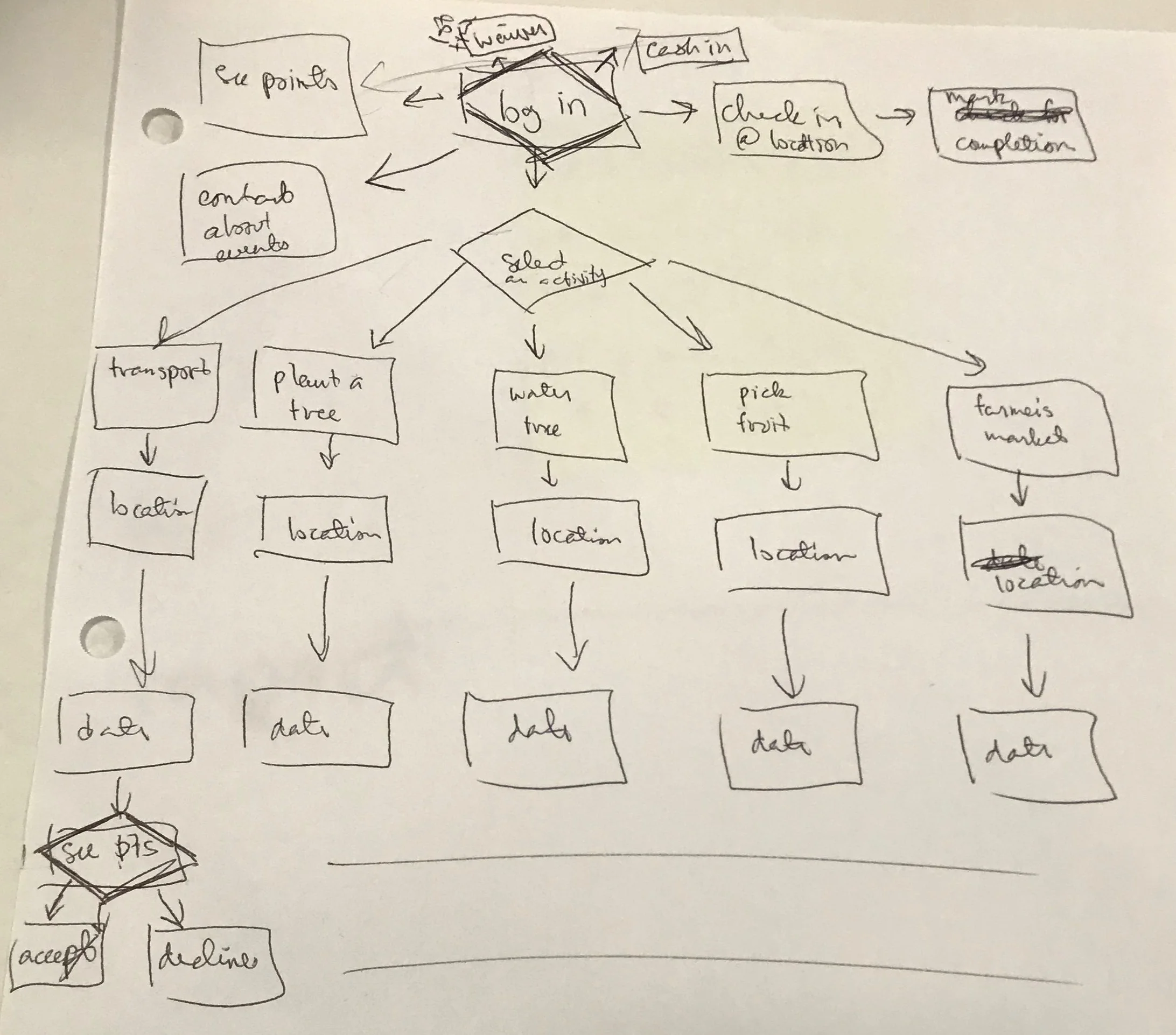User Flow