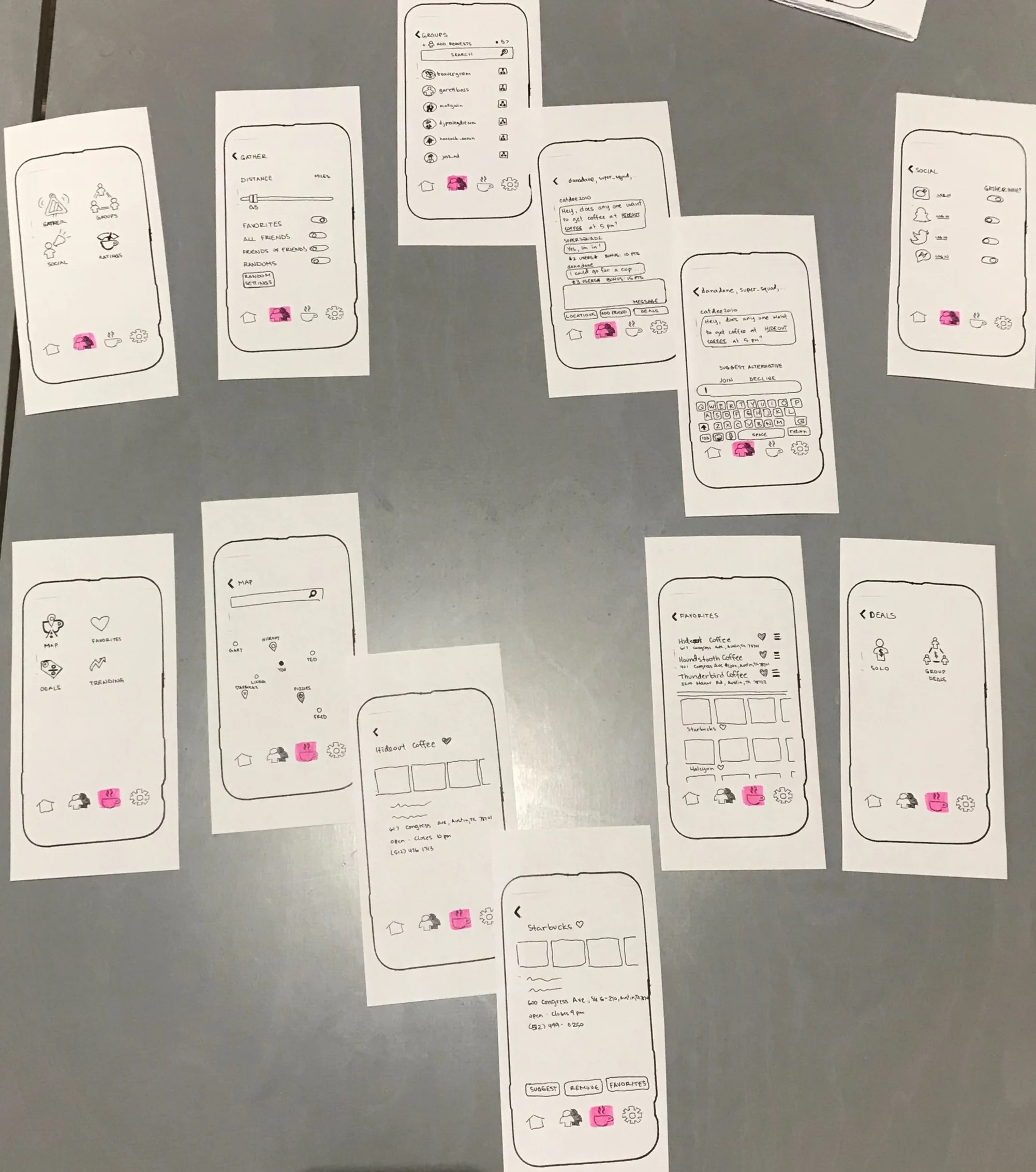 Testing the Paper Prototype