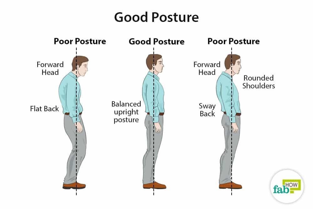Flat meaning. Язык тела. Body language. Posture body language. Язык тела рисунок.