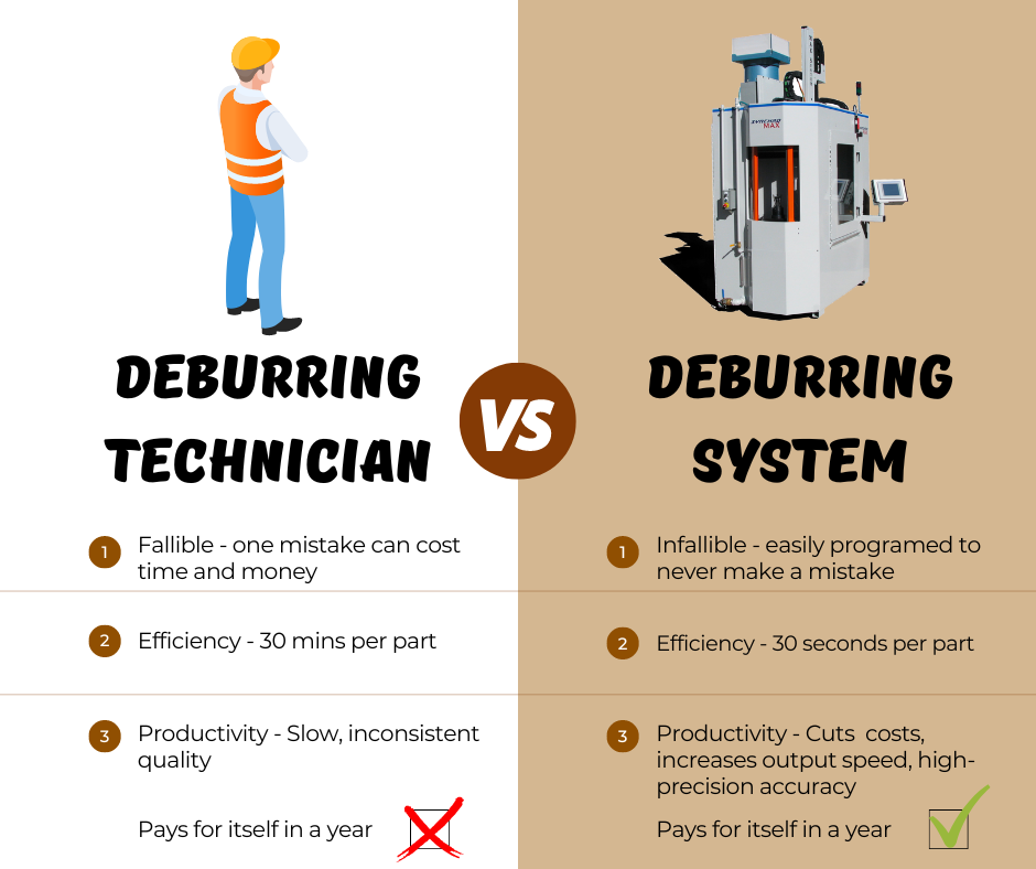 Maximizing Efficiency: How Automated Deburring Systems Revolutionize ...