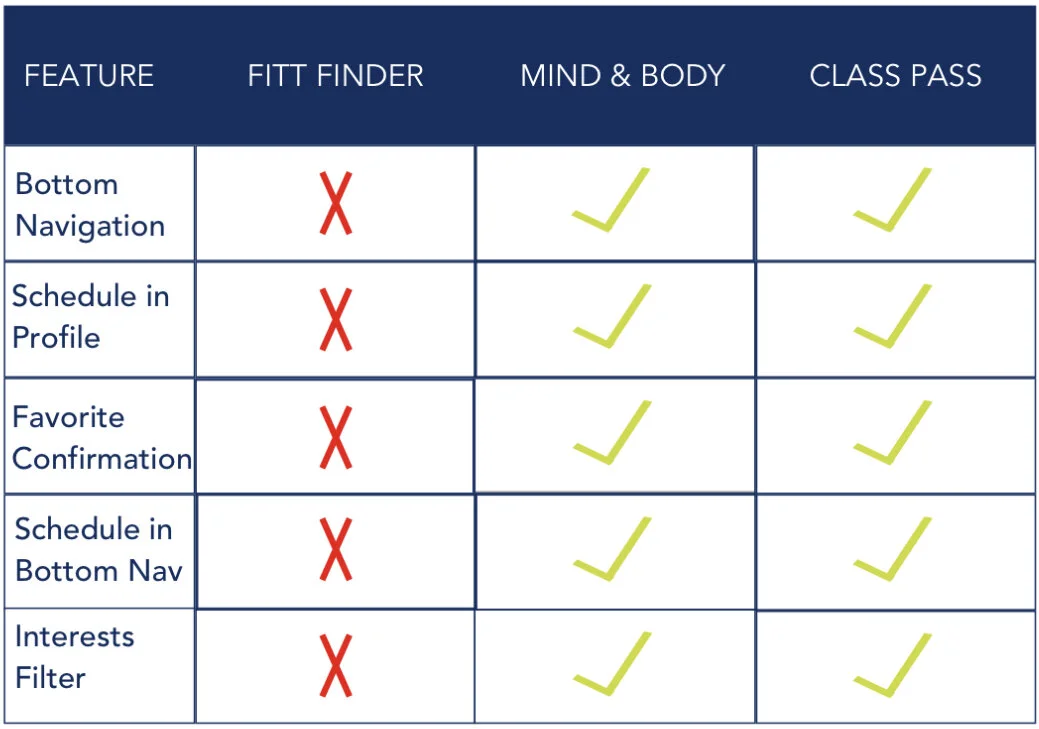 Competitive Analysis