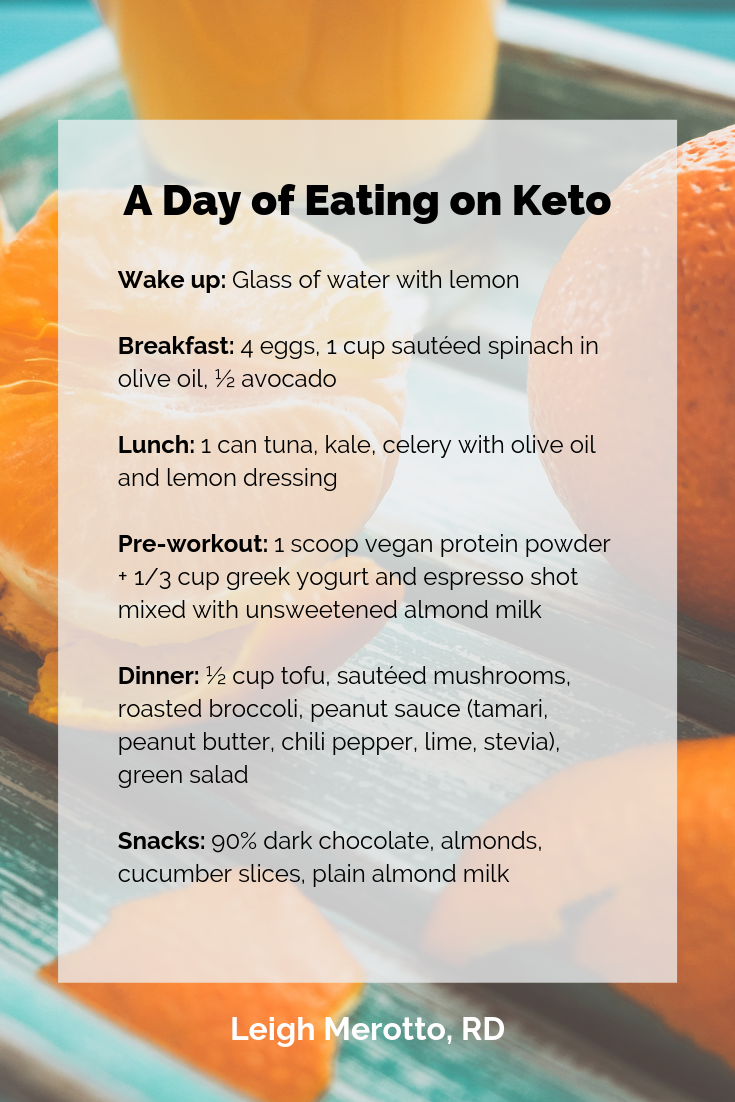 Eating on Keto.png