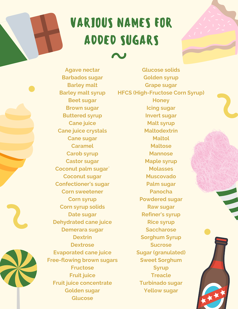 Deep Dive Added Sugars vs Natural Sugars & What You Need To Know (Part
