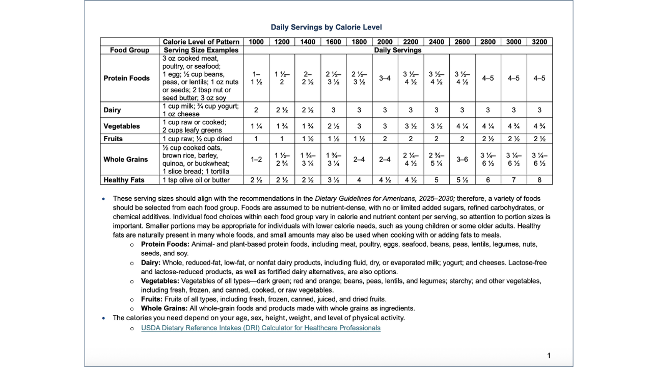The New U.S. Dietary Guidelines for Americans (2025–2030): Gut Health ...