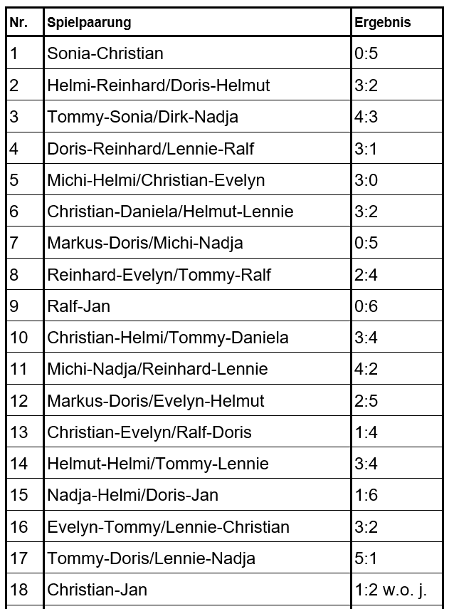 Daheimgebliebenen-Turnier 2021