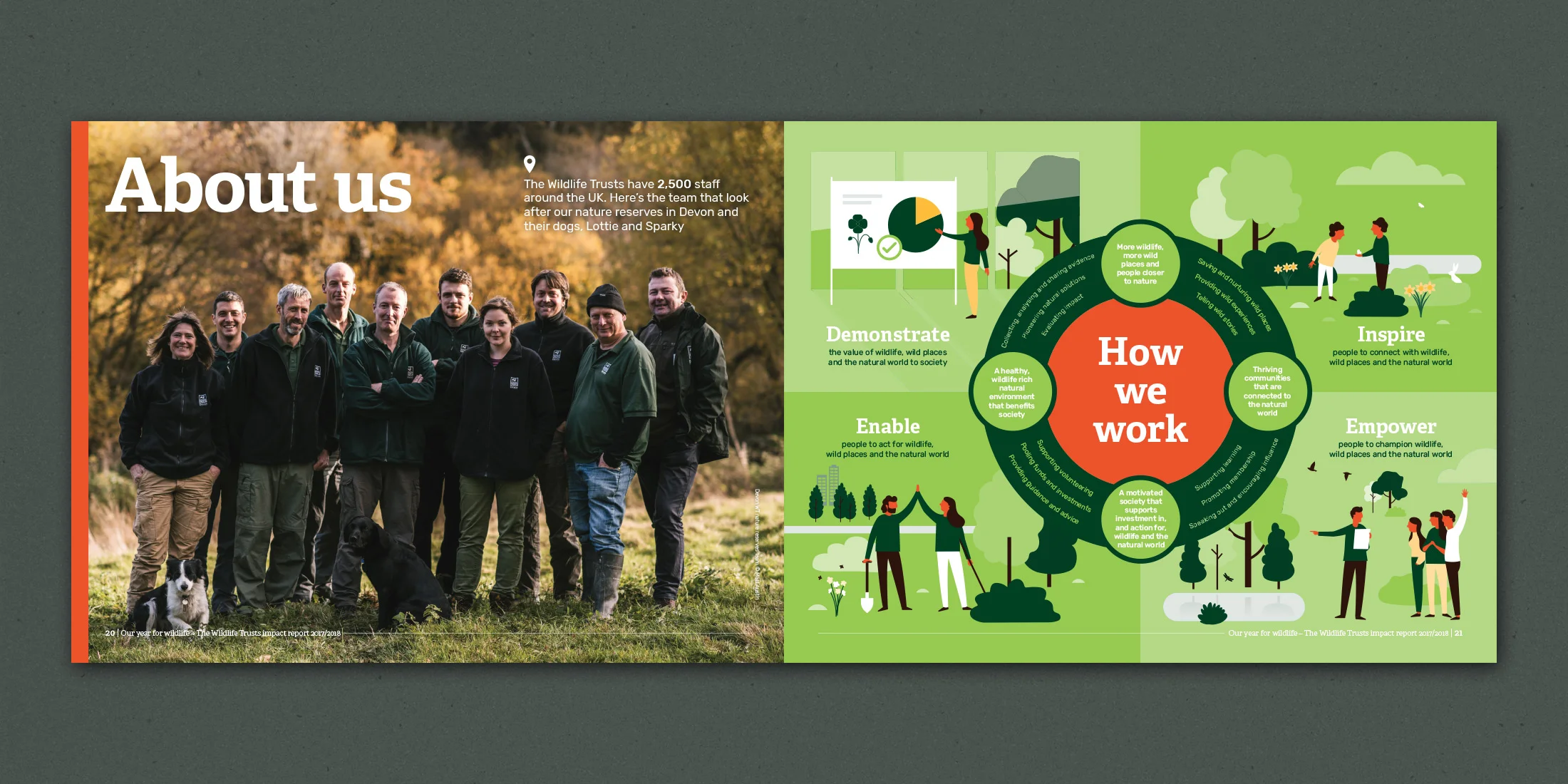 TWT-Annual-Impact-Report-Pages-05.jpg