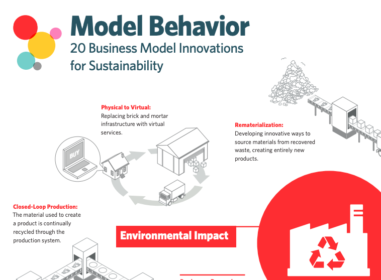 Business-Model-Innovations.png