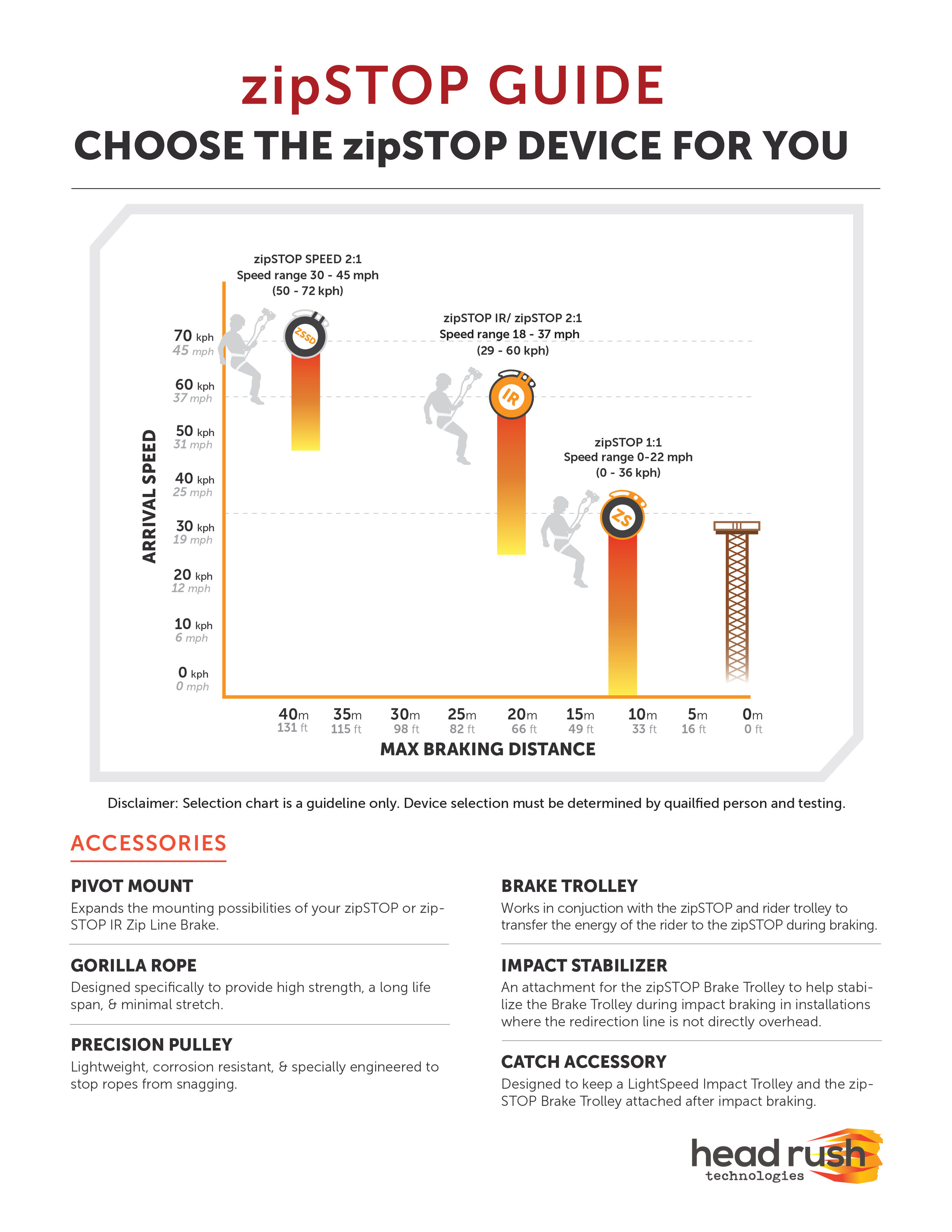 ZipSTOP Selection Guide