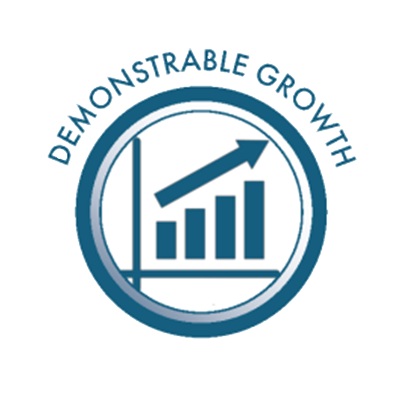 Demonstrable Growth- Shaker Investments