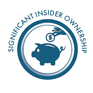 Significant Insider Ownership- Shaker Investments