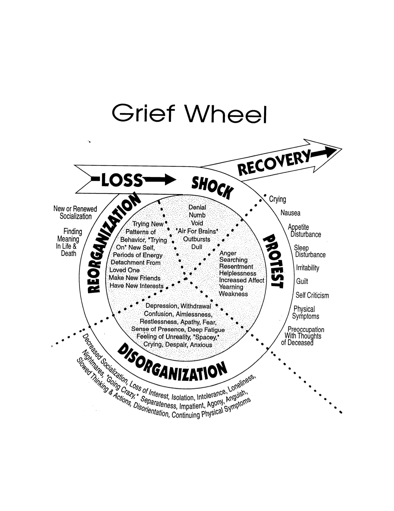 Grief+Wheel.jpg