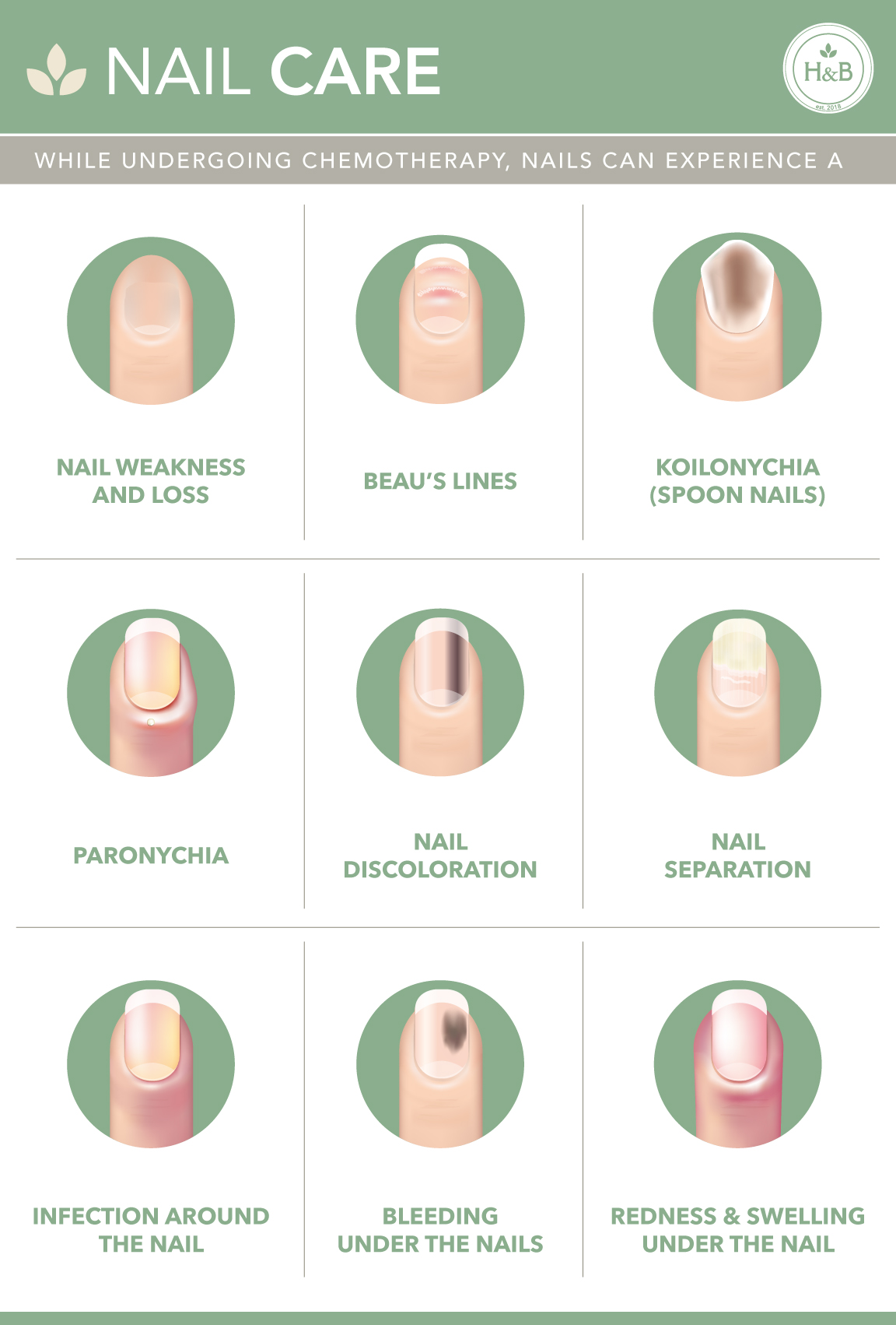 Nail Disease Chart