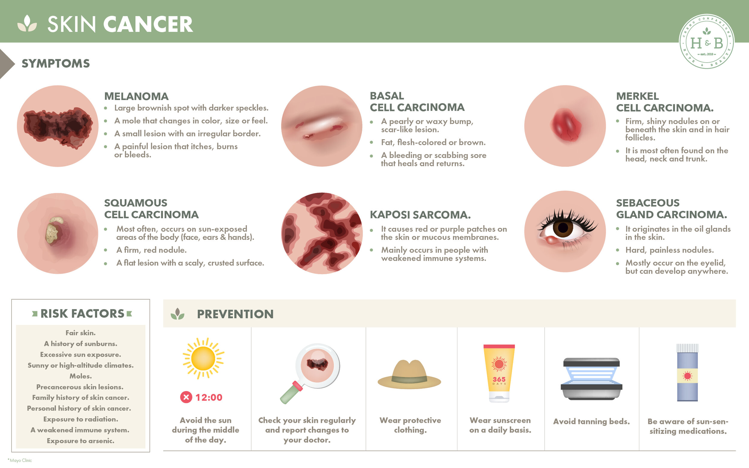 Types of Cancer Infographics — Hope & Beauty