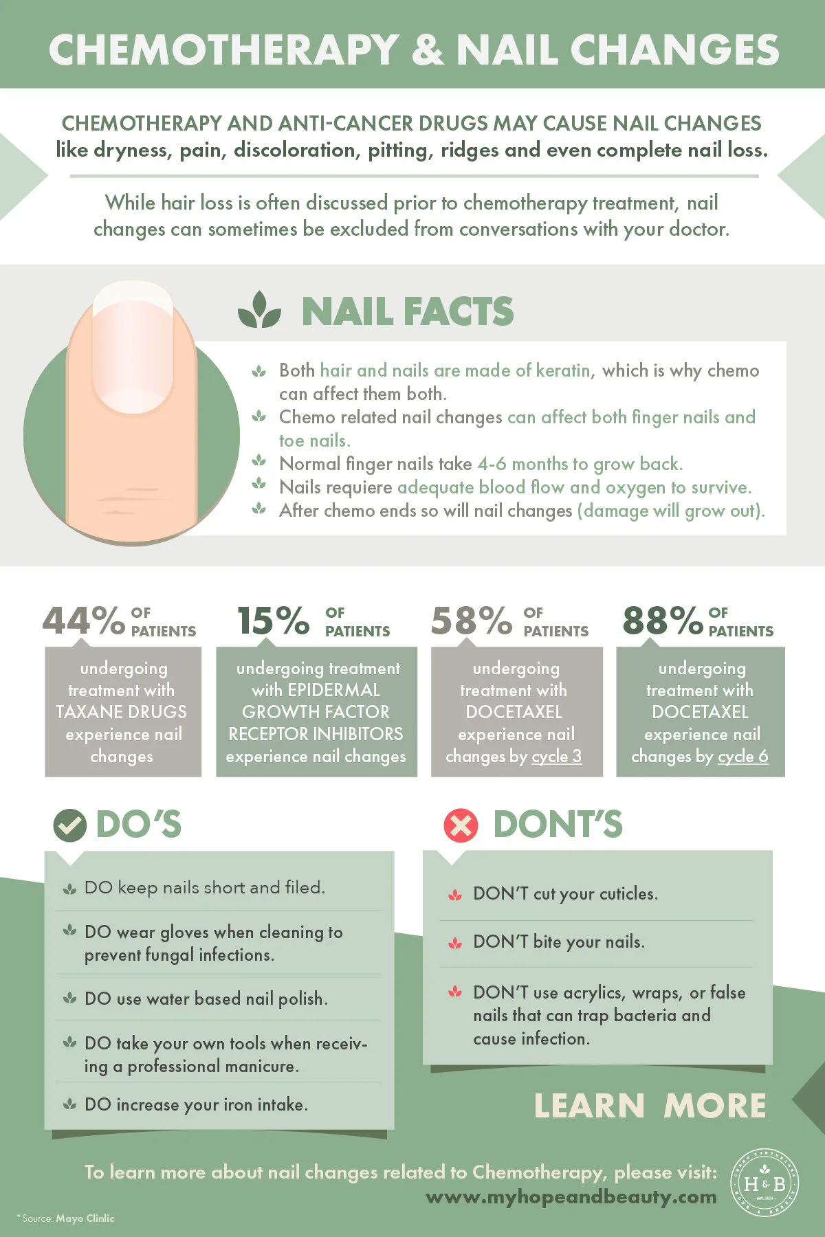 Cancer Tips Infographics — Hope & Beauty