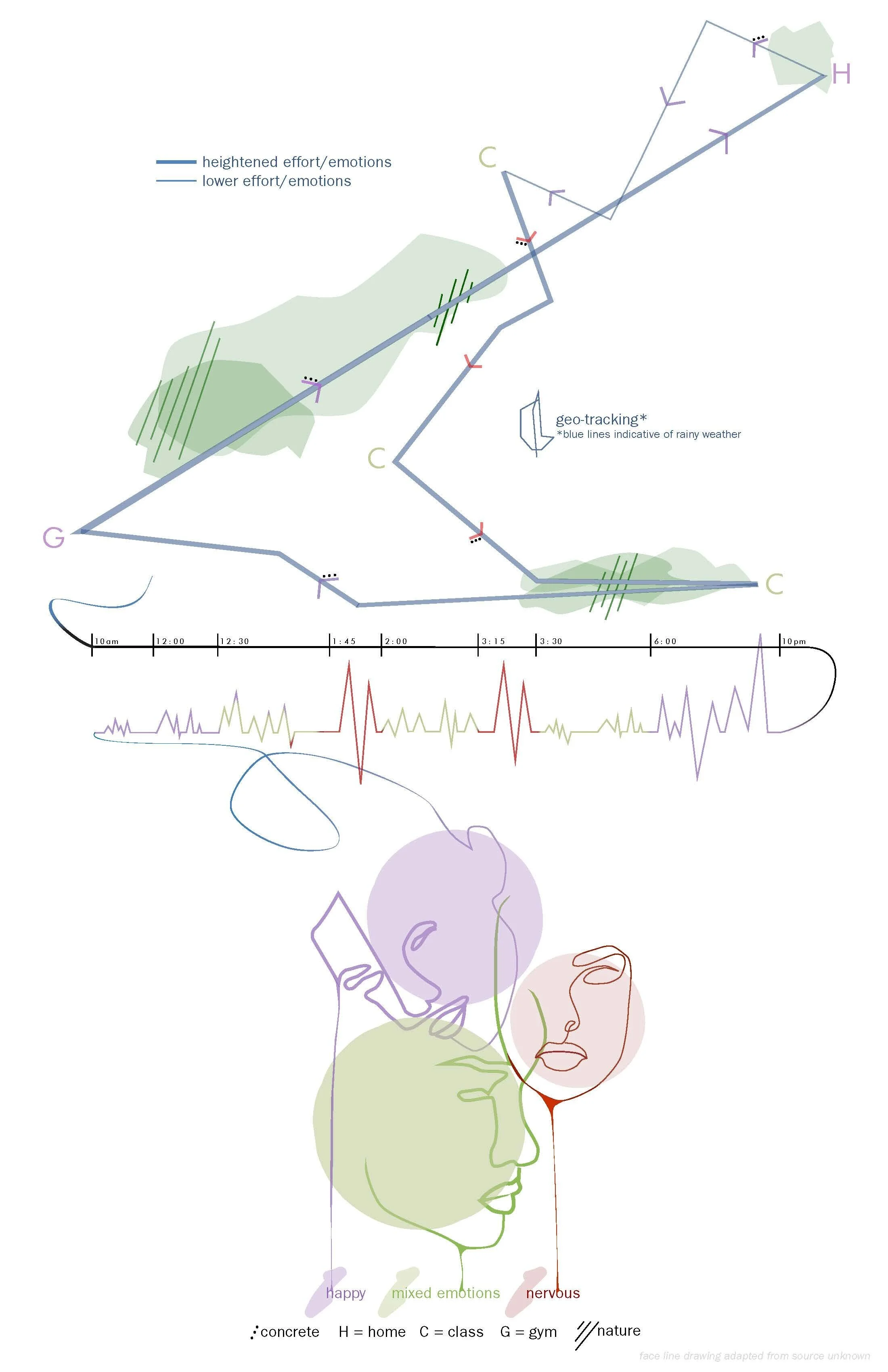 Emotion Mapping.jpeg