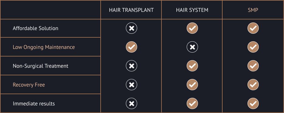 Why choose SMP_Best hair loss solution.jpg