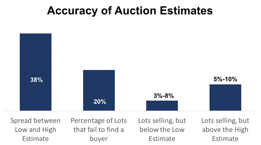 Source: artworldinsights.com (2019)