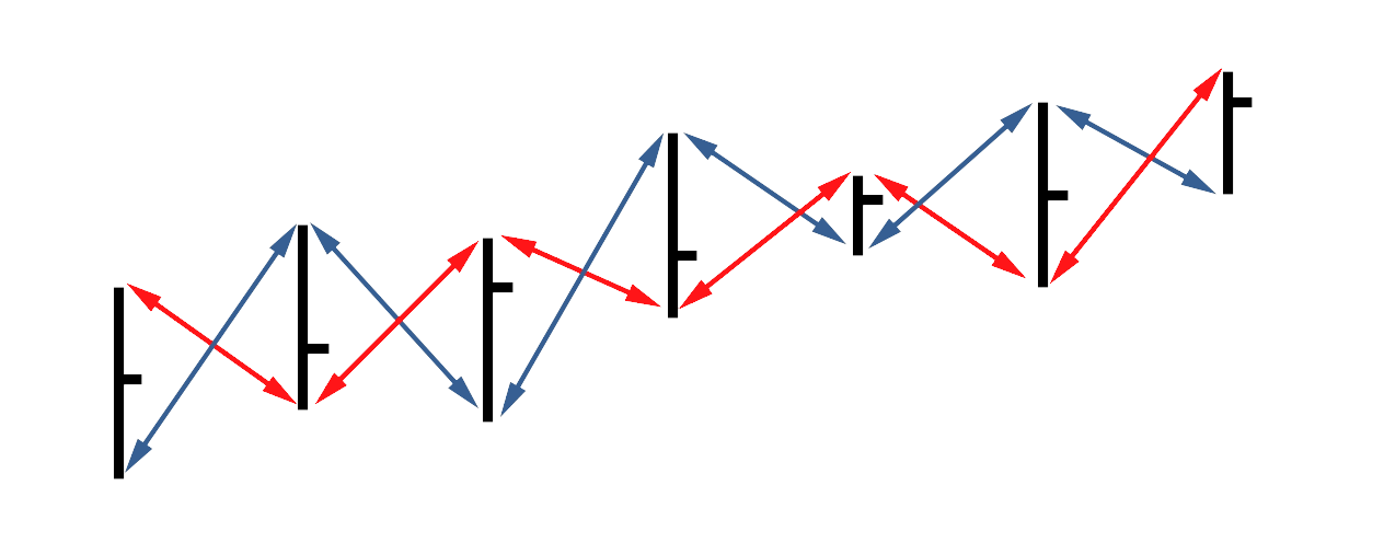 The_Vortex_Indicator.png