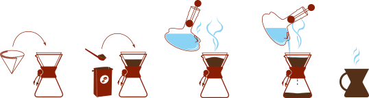 Chemex-Bedienungsanleitung.png