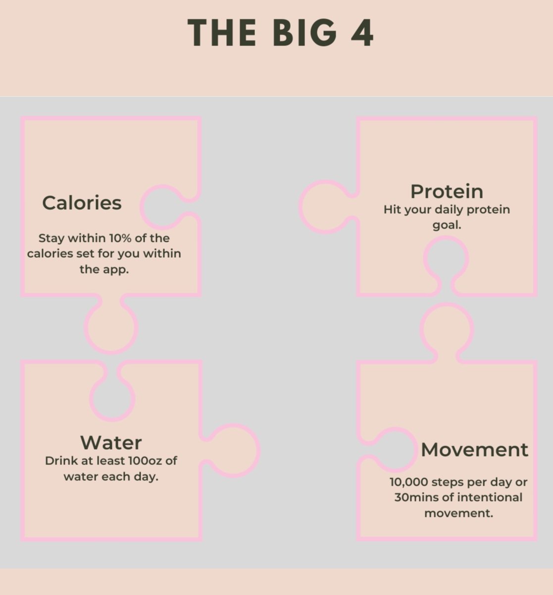 The Big 4: Your Secret Sauce for Sustainable Success