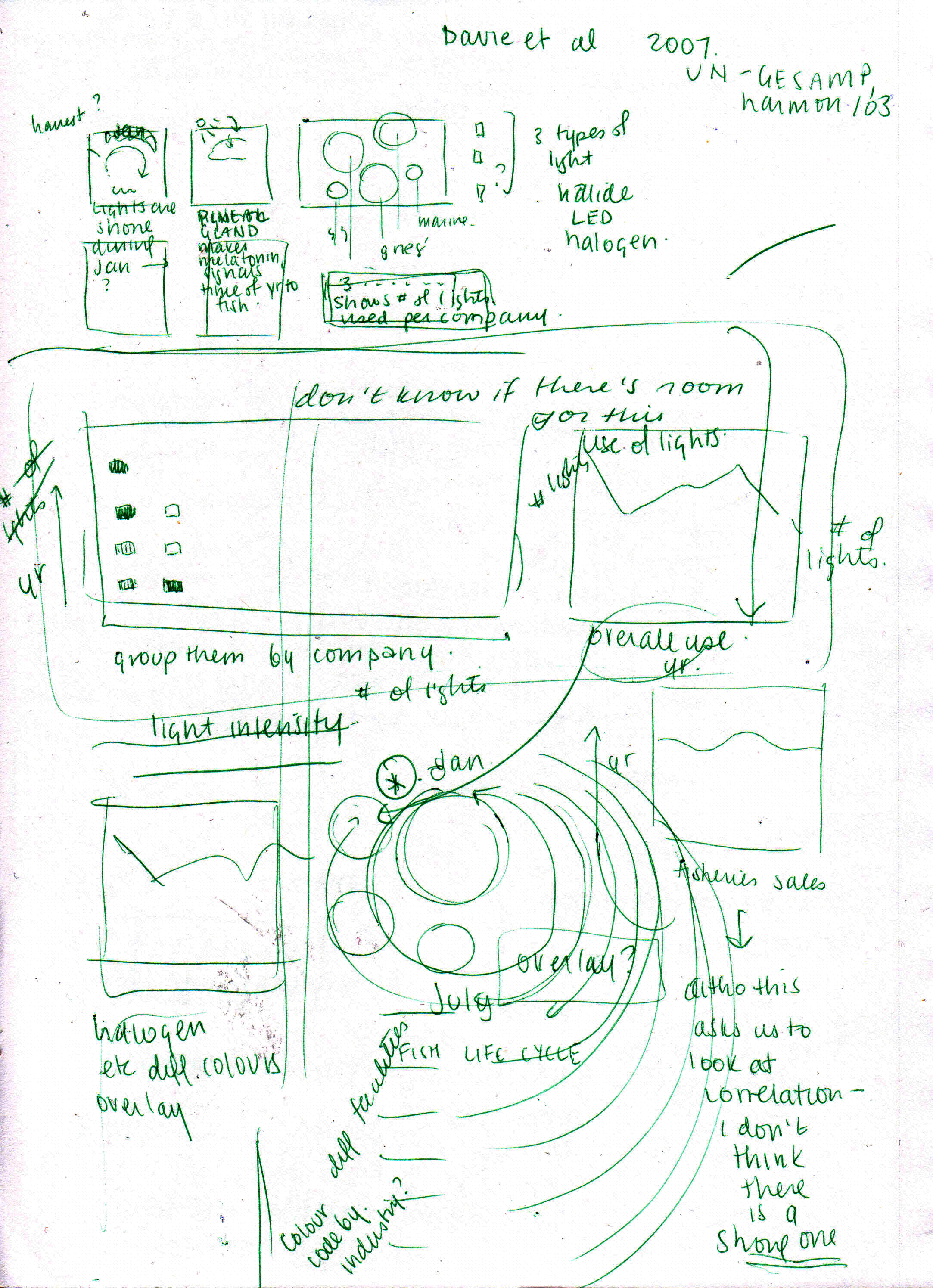 MSC2003_dataVisualization_A_sketch1.jpg