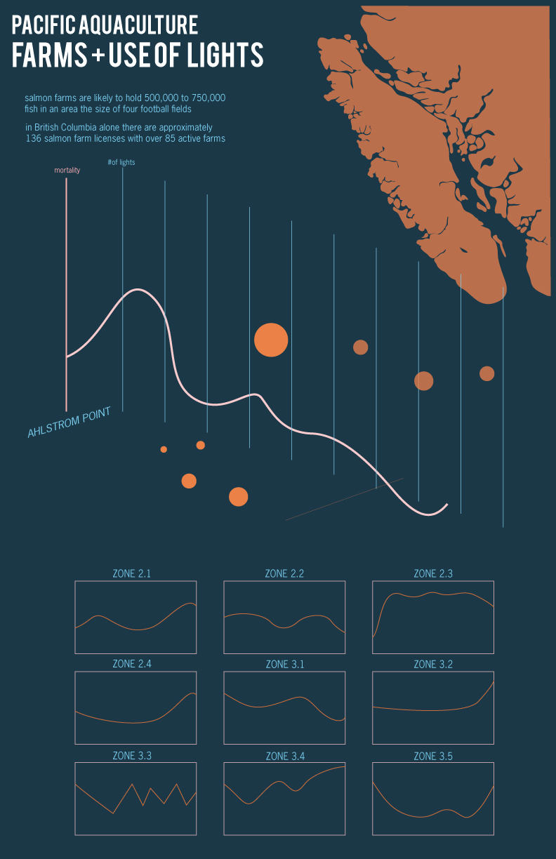 MSC2003_dataVisualization_C_colourStudy3.jpg