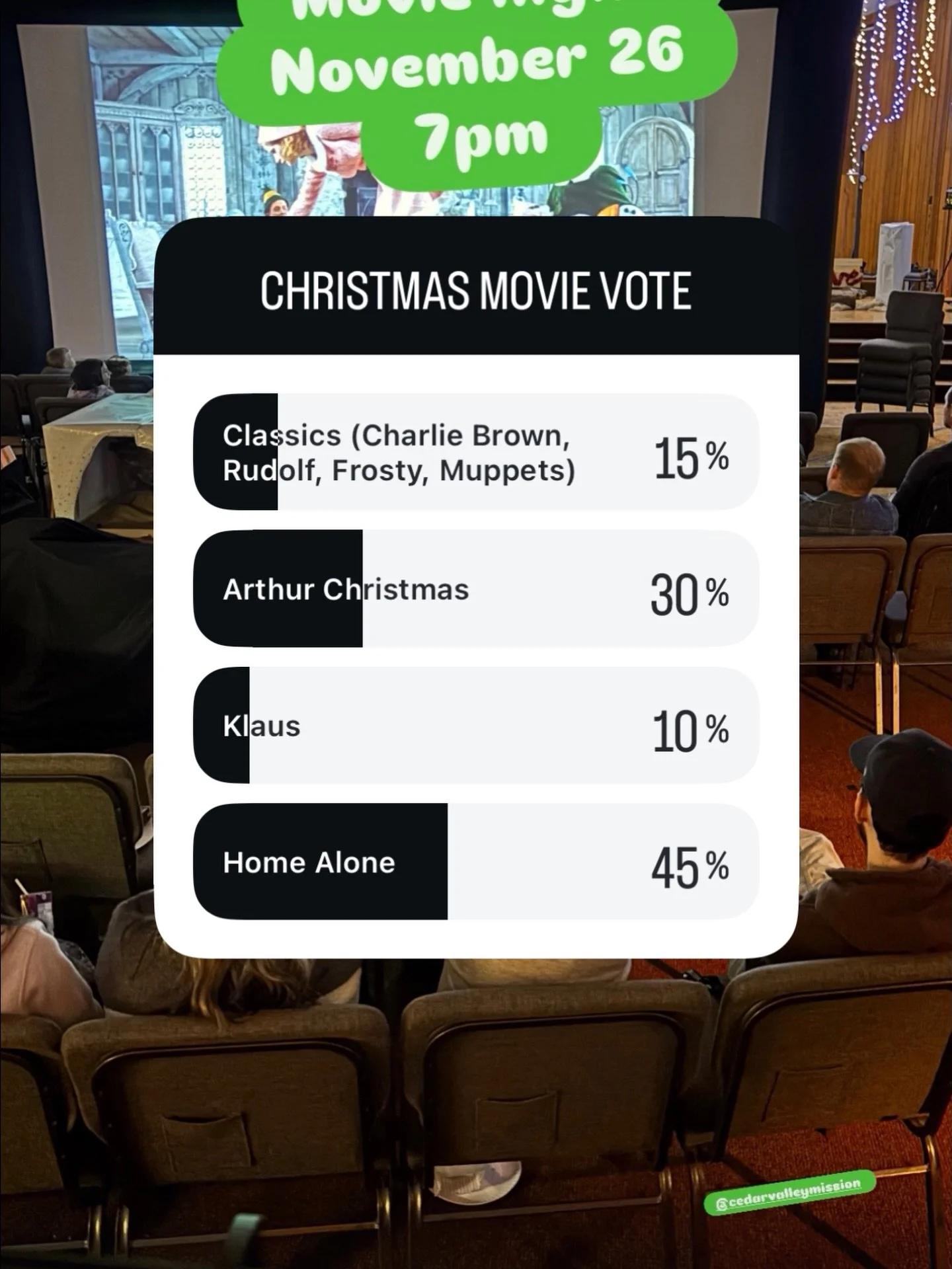 A couple hours left to vote for the Christmas movie this Wednesday!
7PM
Big screen, big sound, popcorn, all ages!
*** bring a food bank donation item!!!