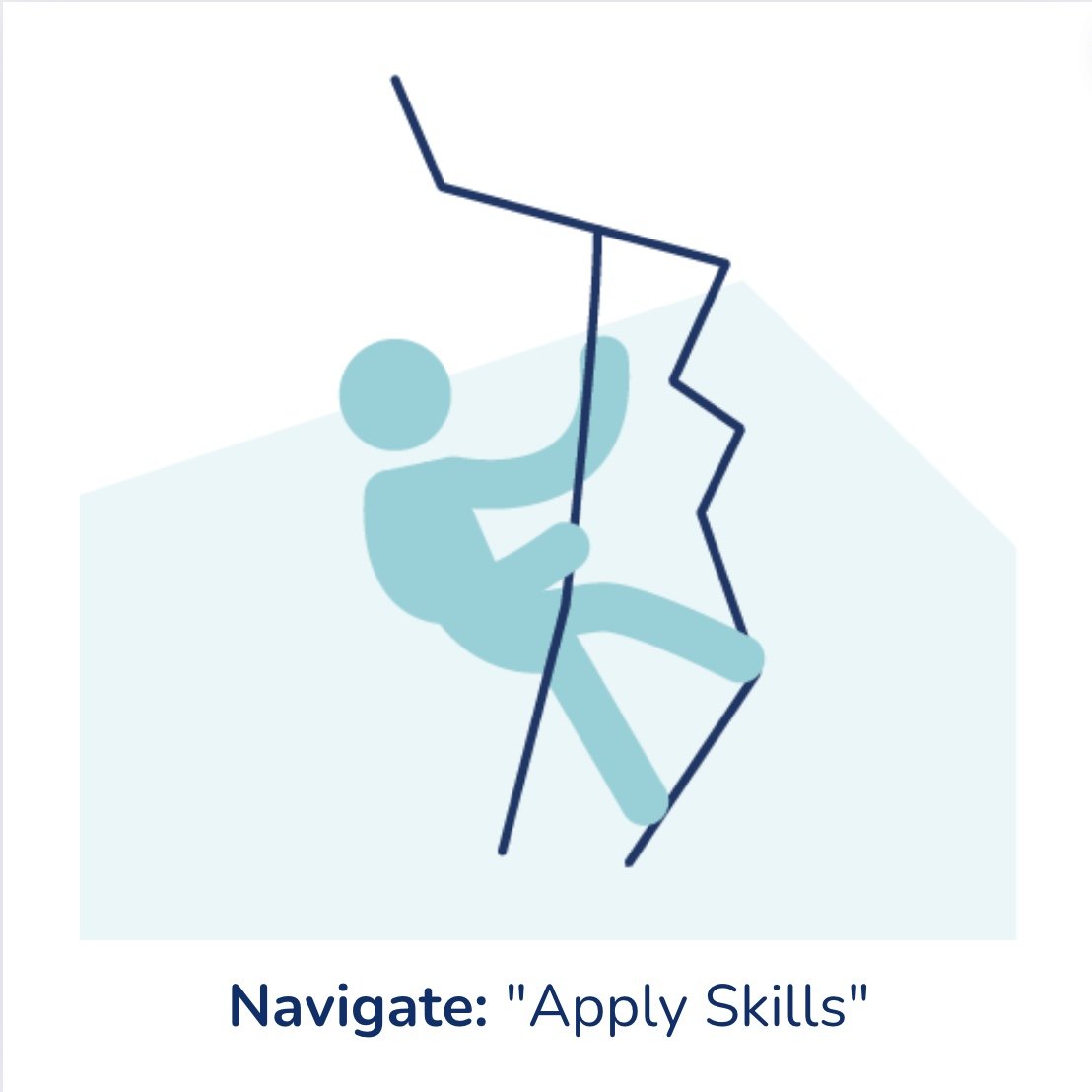 Navigate: Applying Skills Through Real-World Scenarios (Copy)