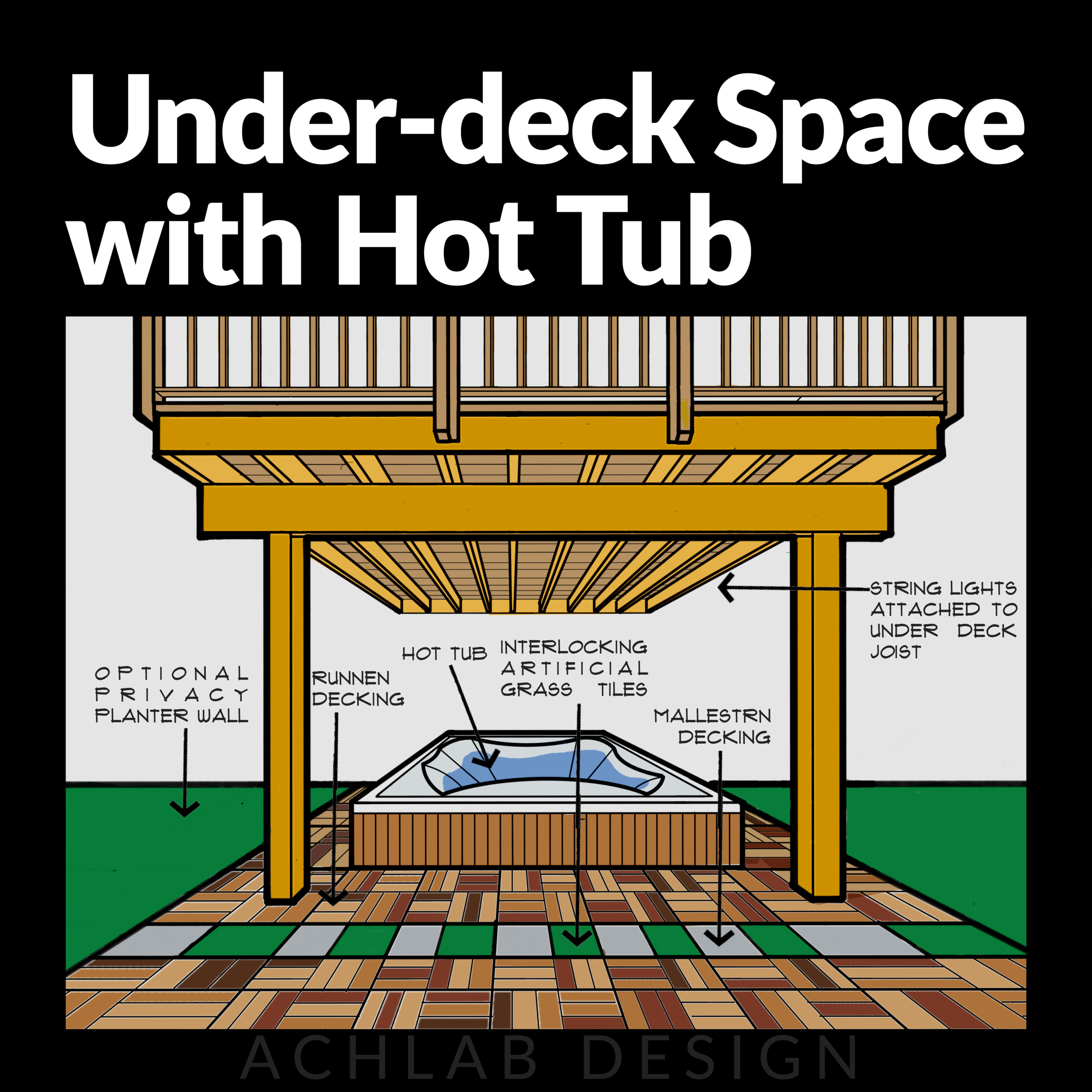 How to Utilize the Under Deck Space With a Hot Tub? — achlab DESIGN