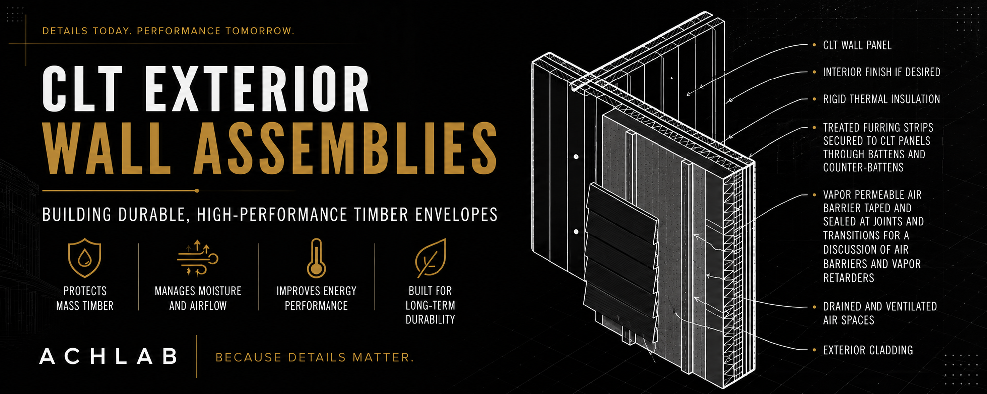 CLT Exterior Wall Assemblies: Building Durable, High-Performance qEnvelopes
