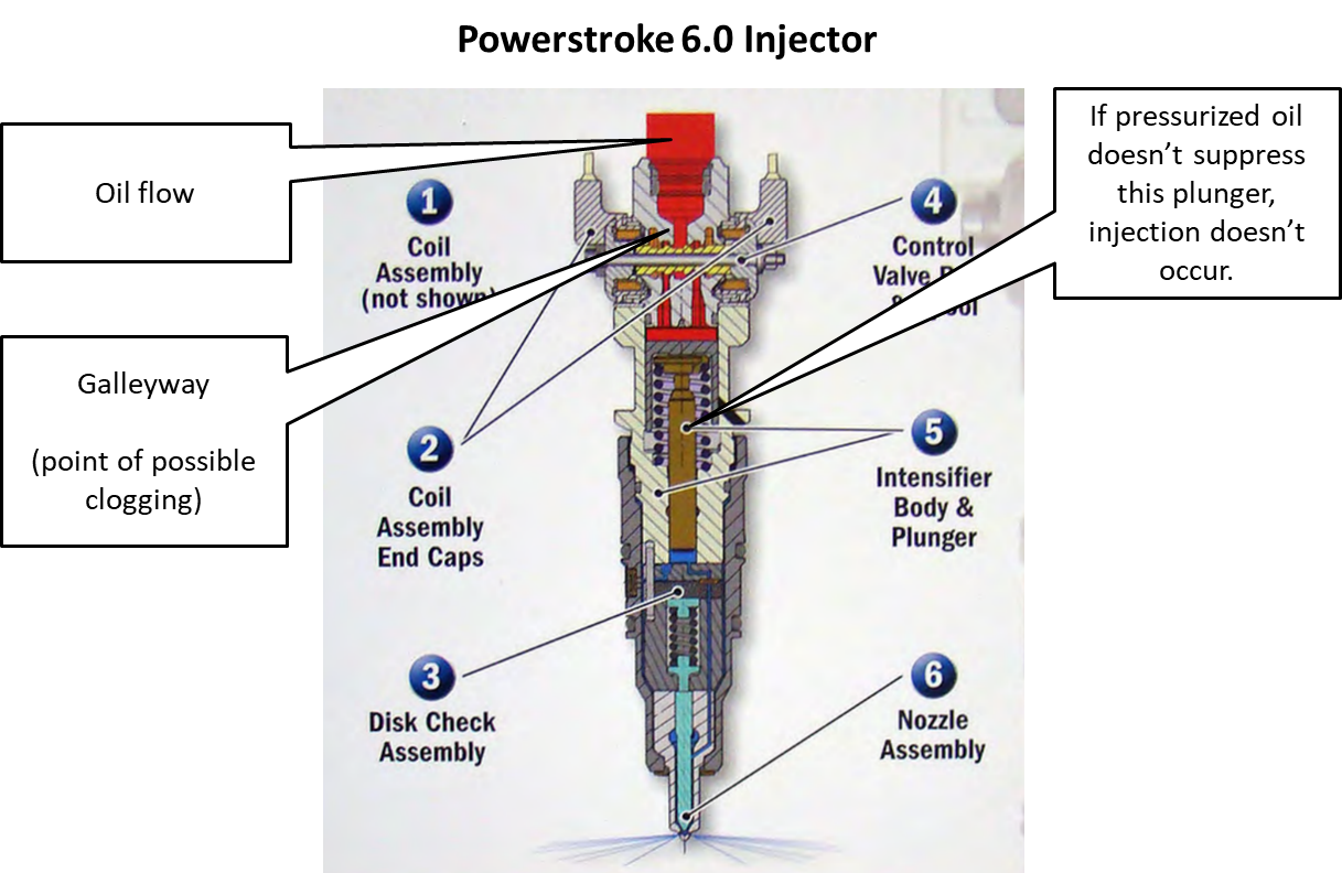Injector description.png