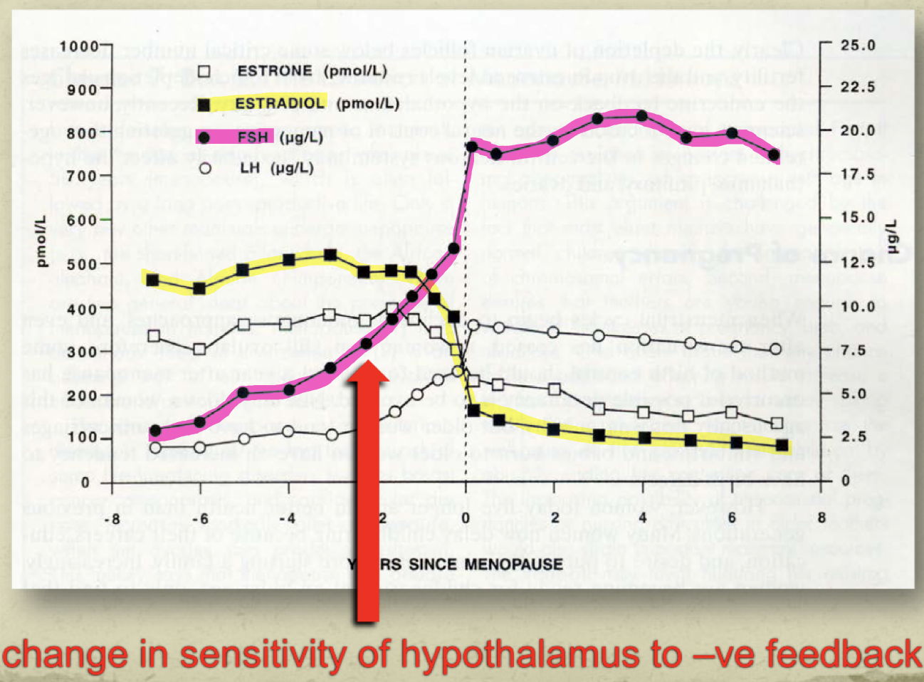 Menopause — Its Triggers to Start a Complicated System. — Andréas Astier
