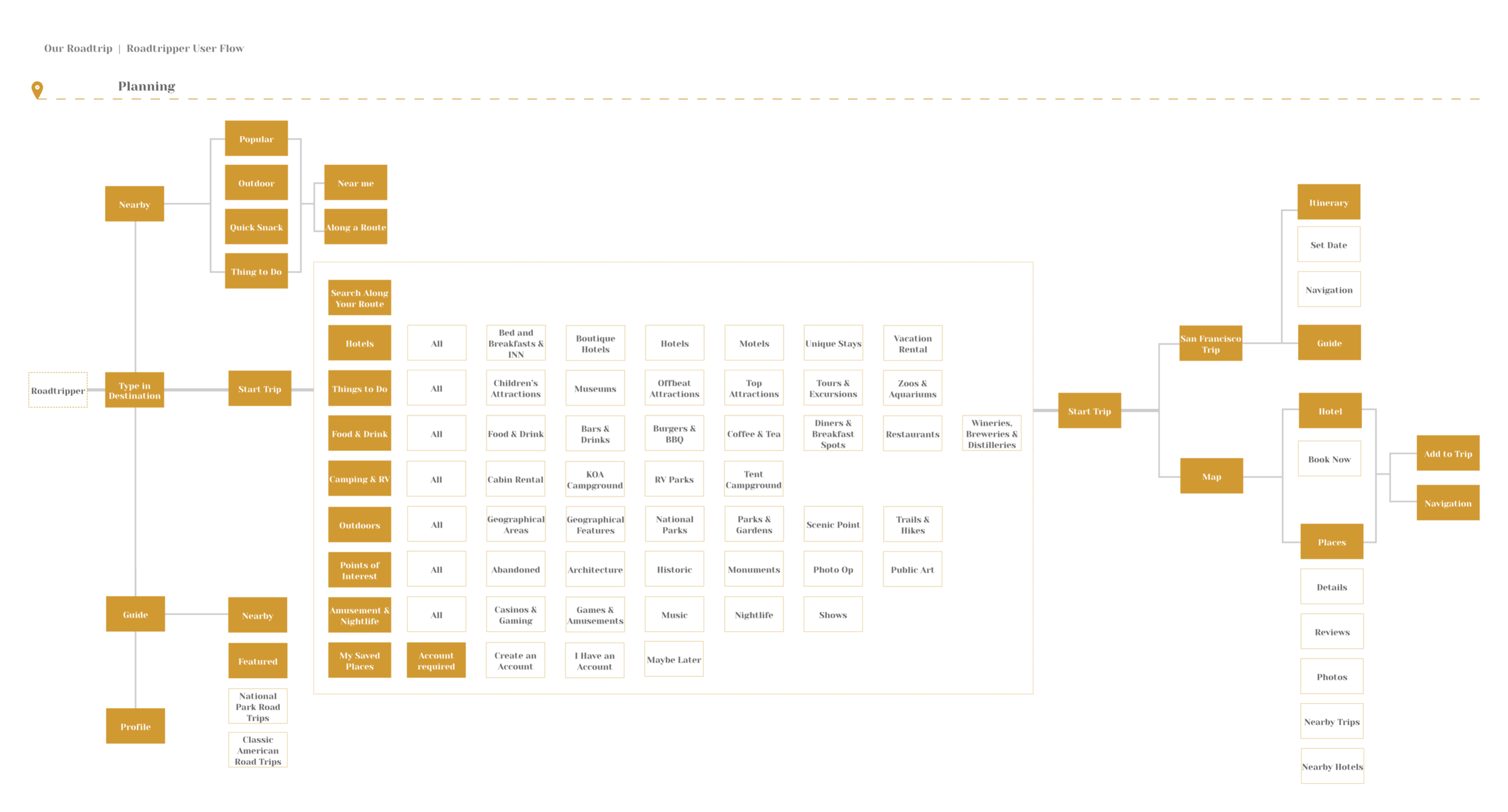 14.4 Roadtripper User Flow.png