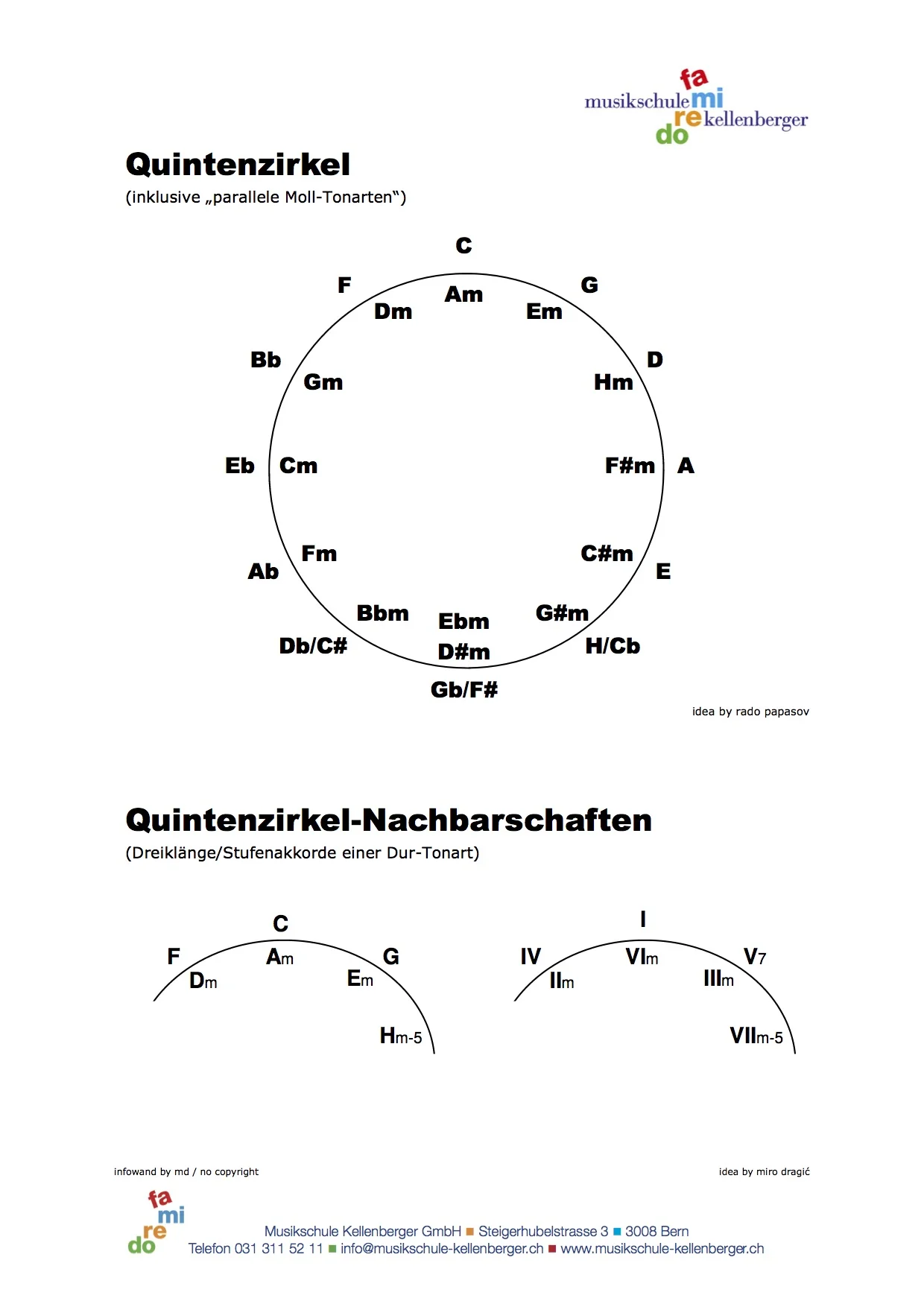 musiktheorie-musikschule-kellenberger
