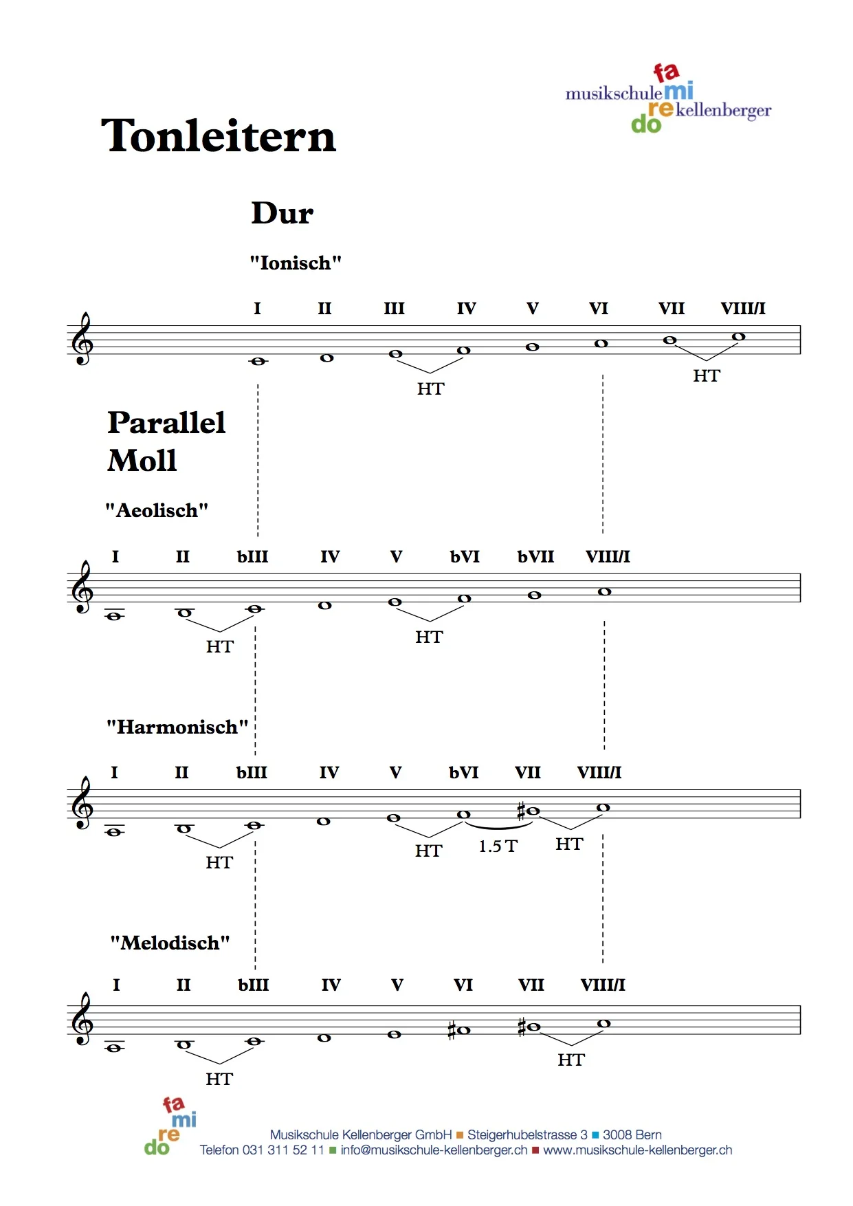 Dur & ParallelMollTonleitern (der Aufbau) — Musikschule Kellenberger Dur & ParallelMollTonleitern (der Aufbau) — Musikschule Kellenberger