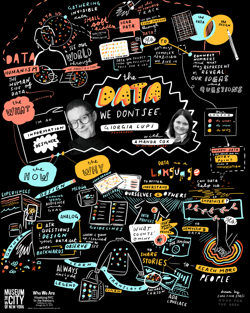 Visual Capture — Good for the Bees