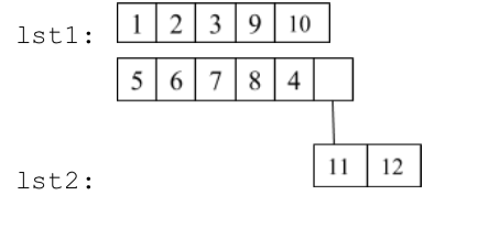 lists_step2.png