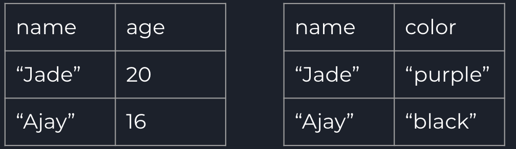 SQL Quick Review — Jade Singh