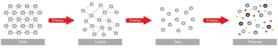 what_is_plasma.jpg