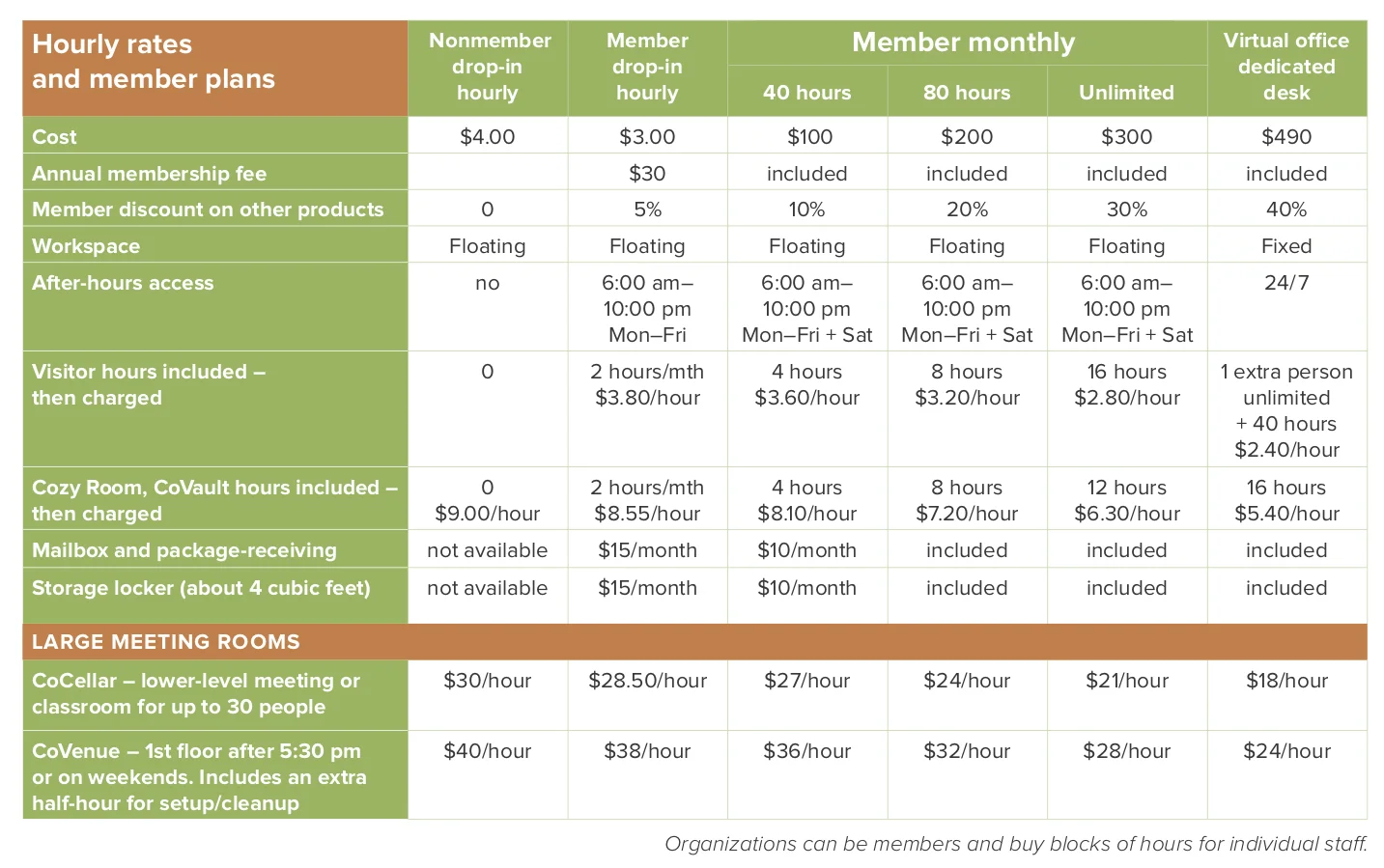 CoCreatz_pricing chart-2019-07-26 copy.jpg