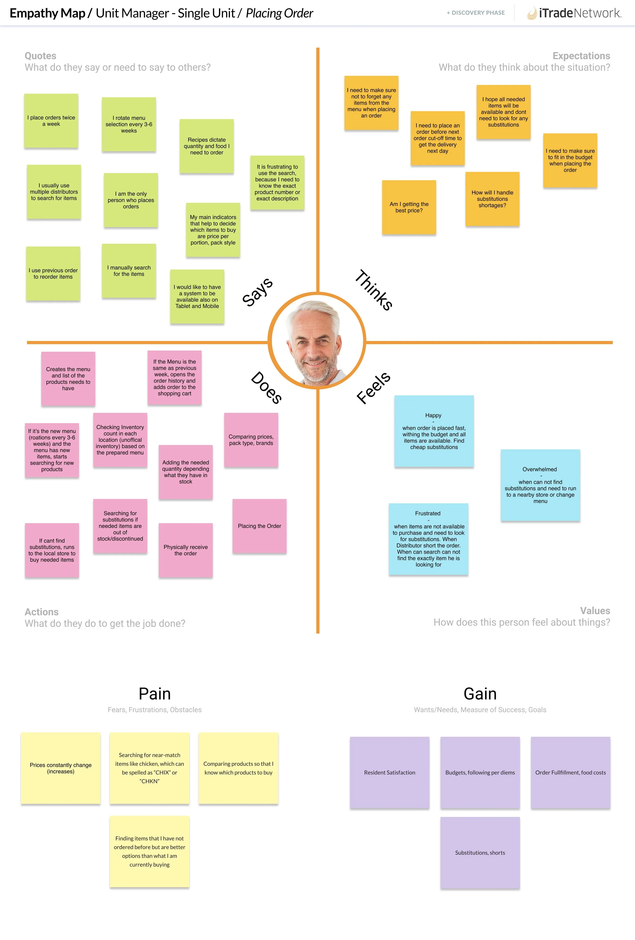 Empathy Map.jpg