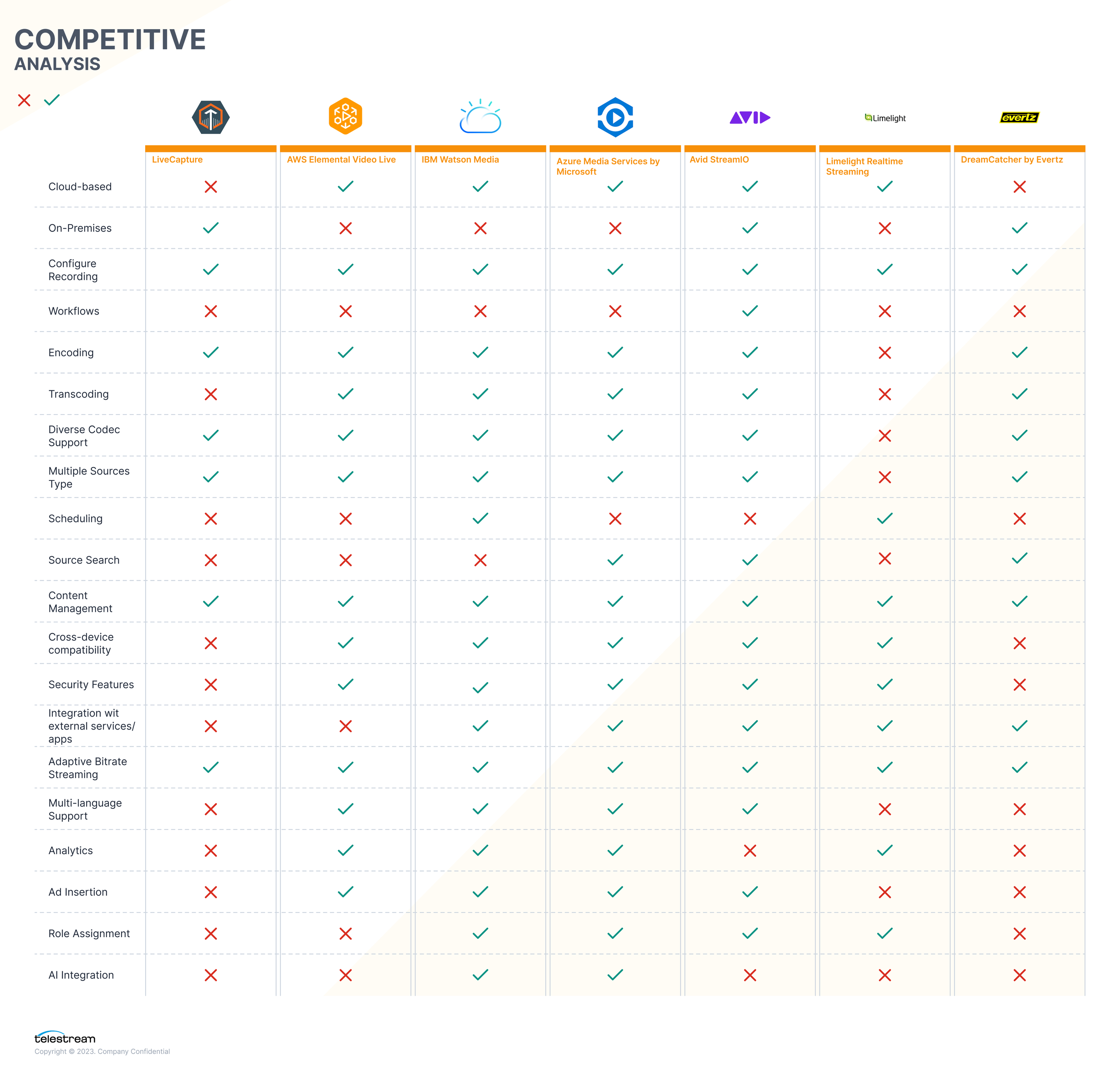 Competitive Analysis.png