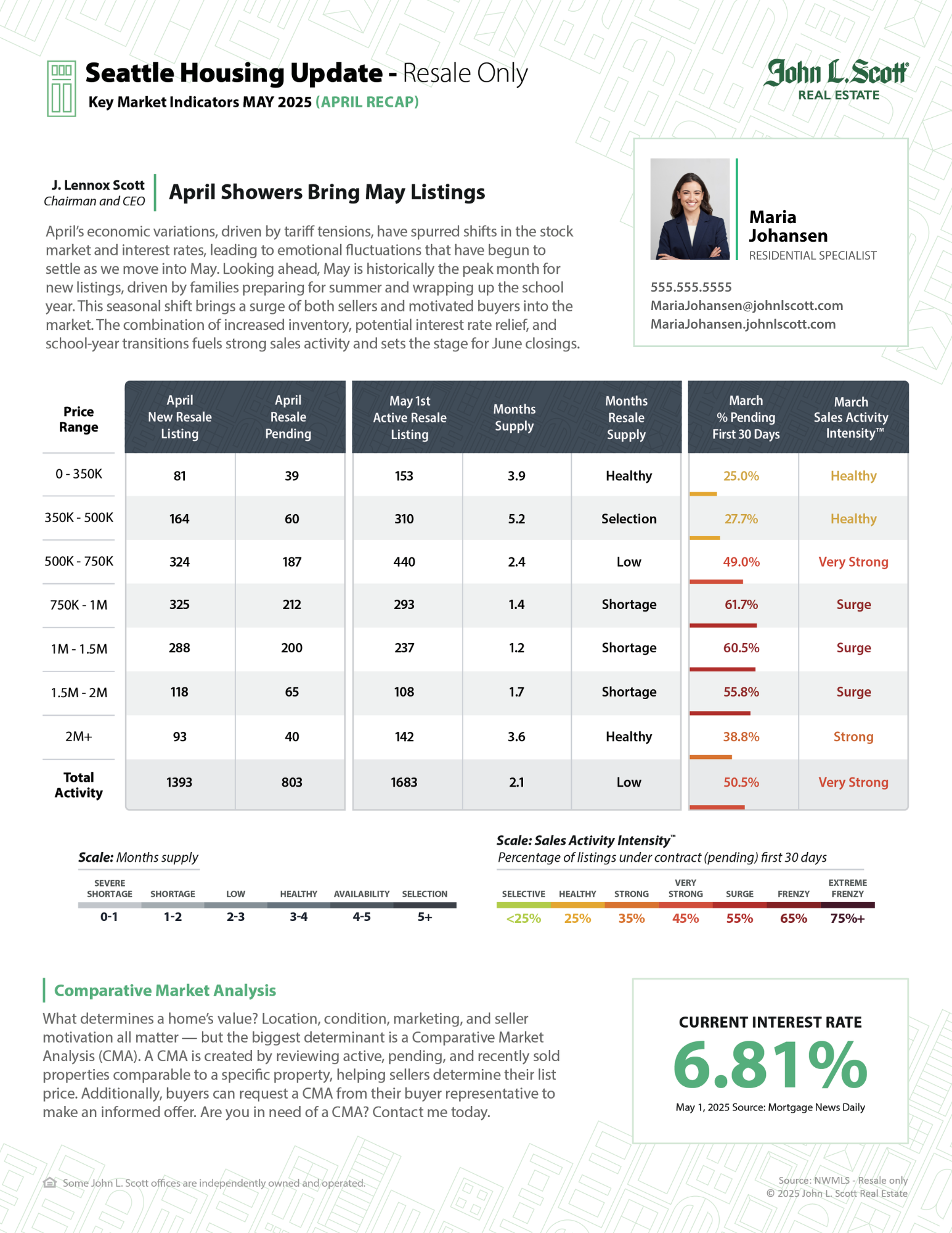 Seattle_Housing Update_MAY2025.png
