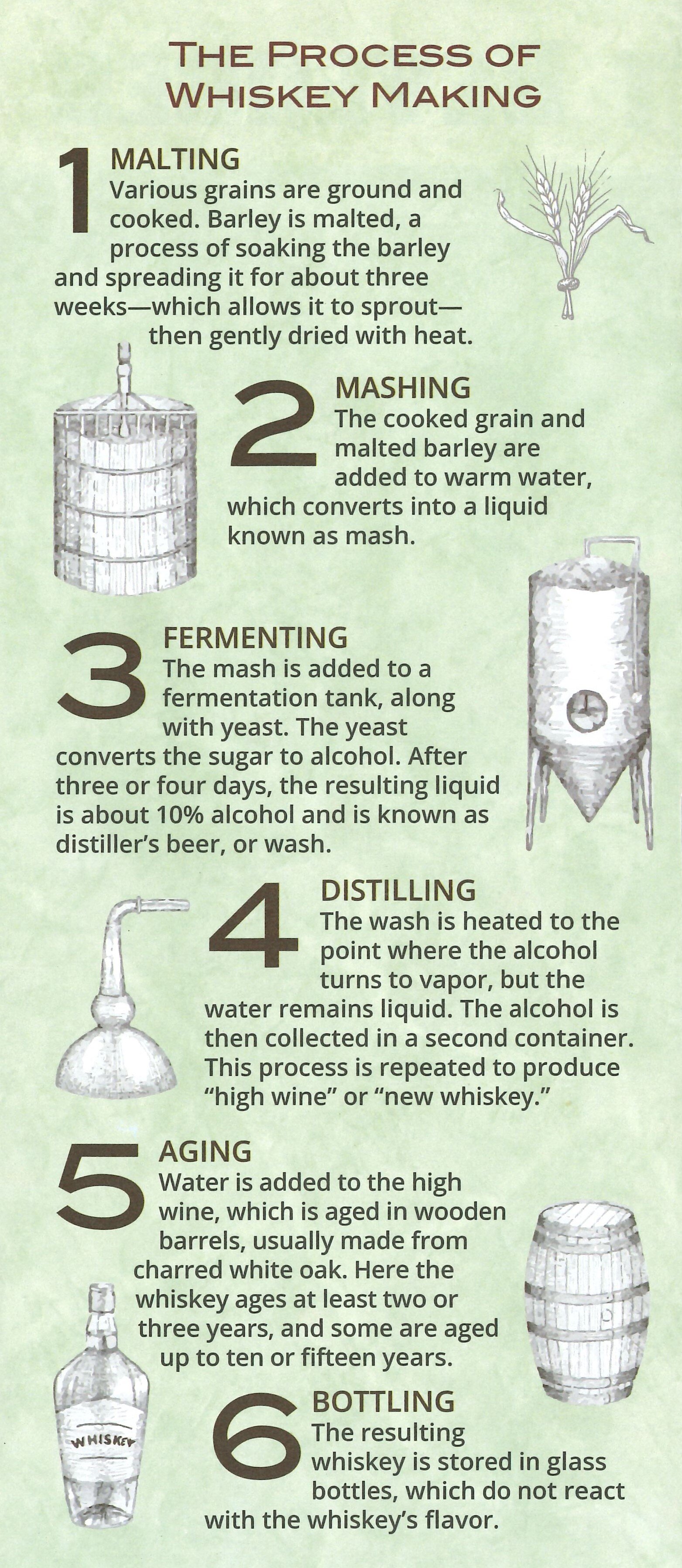 The 3 Steps of Distilling Alcohol – Fermentation