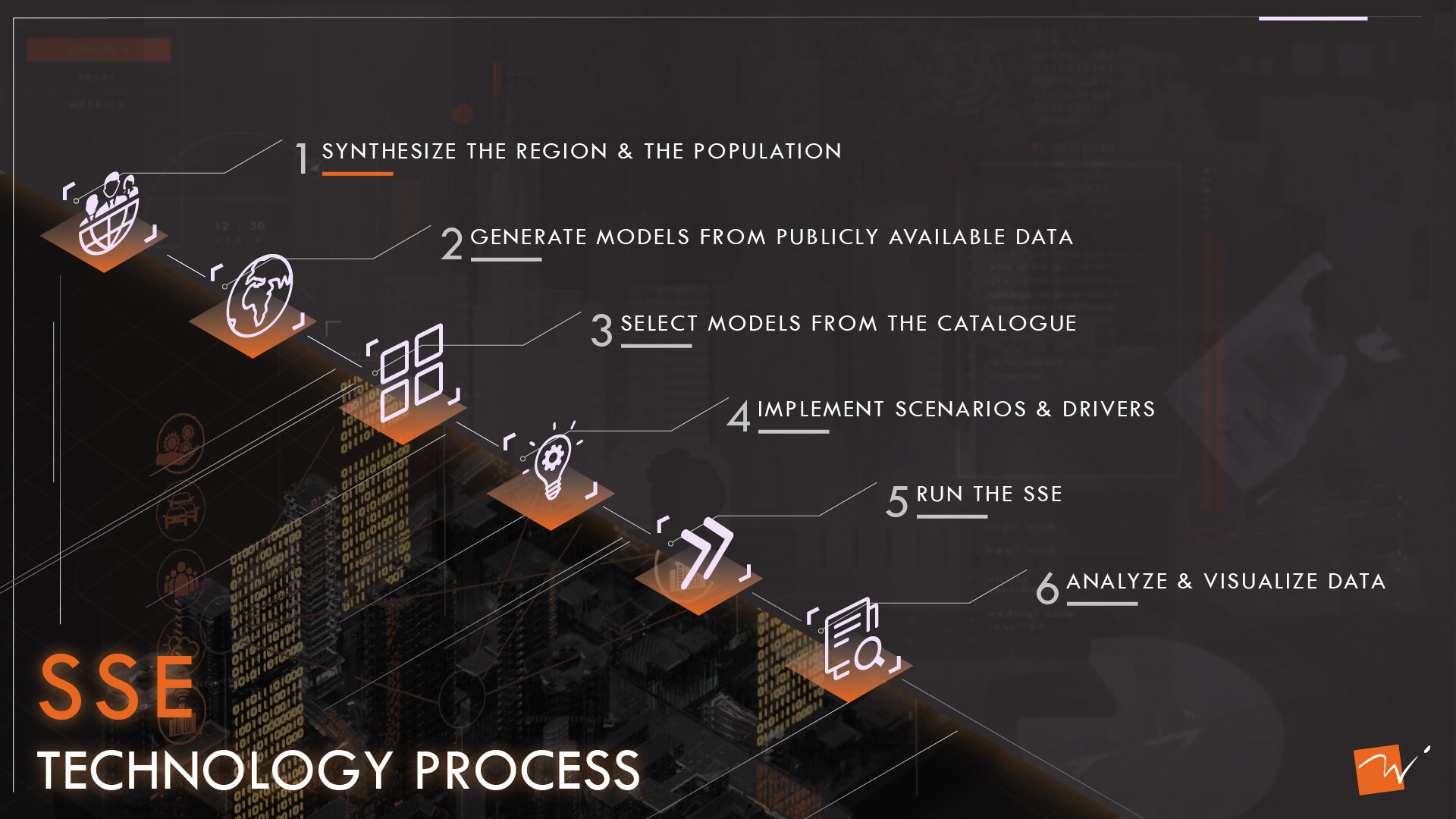 RWI SSE Single Synthetic Environment Process Diagram (Copy)