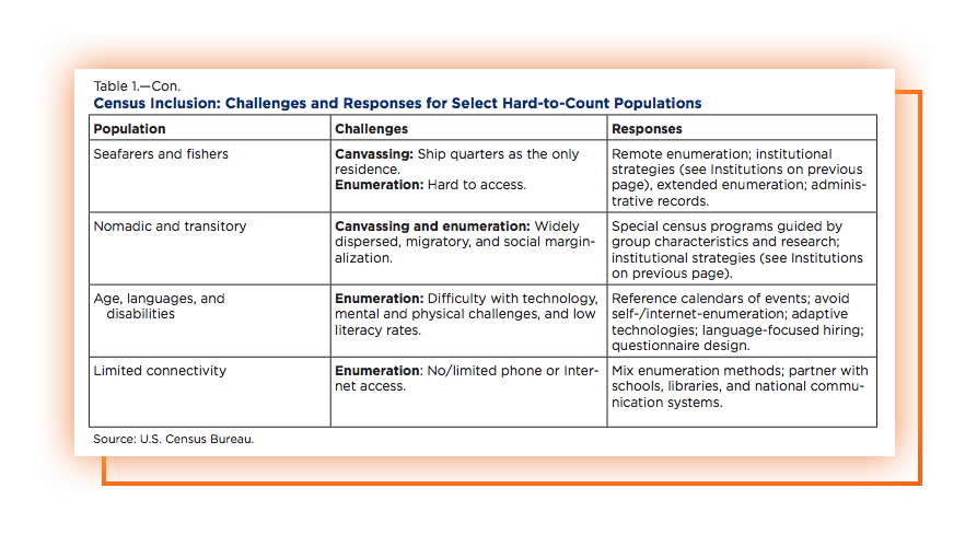 2-Census Inclusion Table cont.png