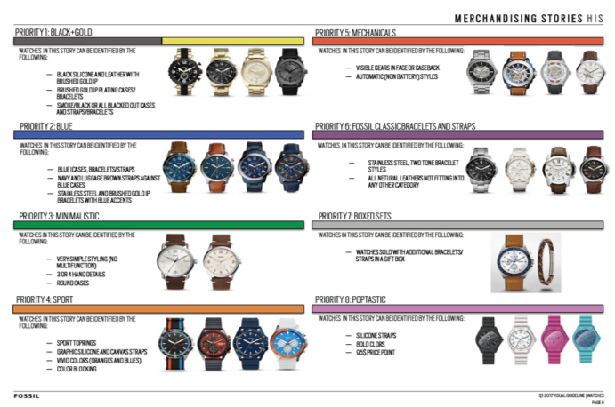 Fossil - Watch Visual Merchandising Guideline