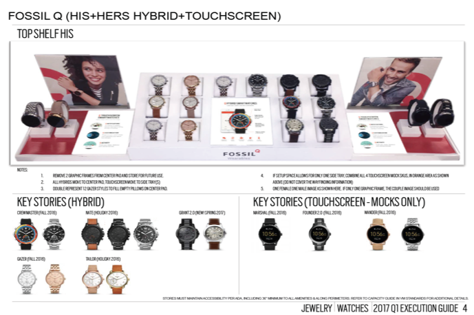 Fossil - Connected Watch Visual Merchandising Guideline