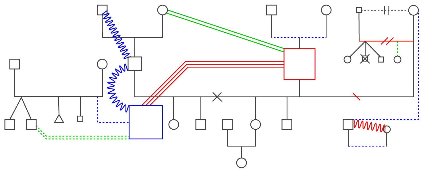 A genogram is a graphical representation used by therapists as a way of mapping and analyzing detailed data of an individual’s relationships.