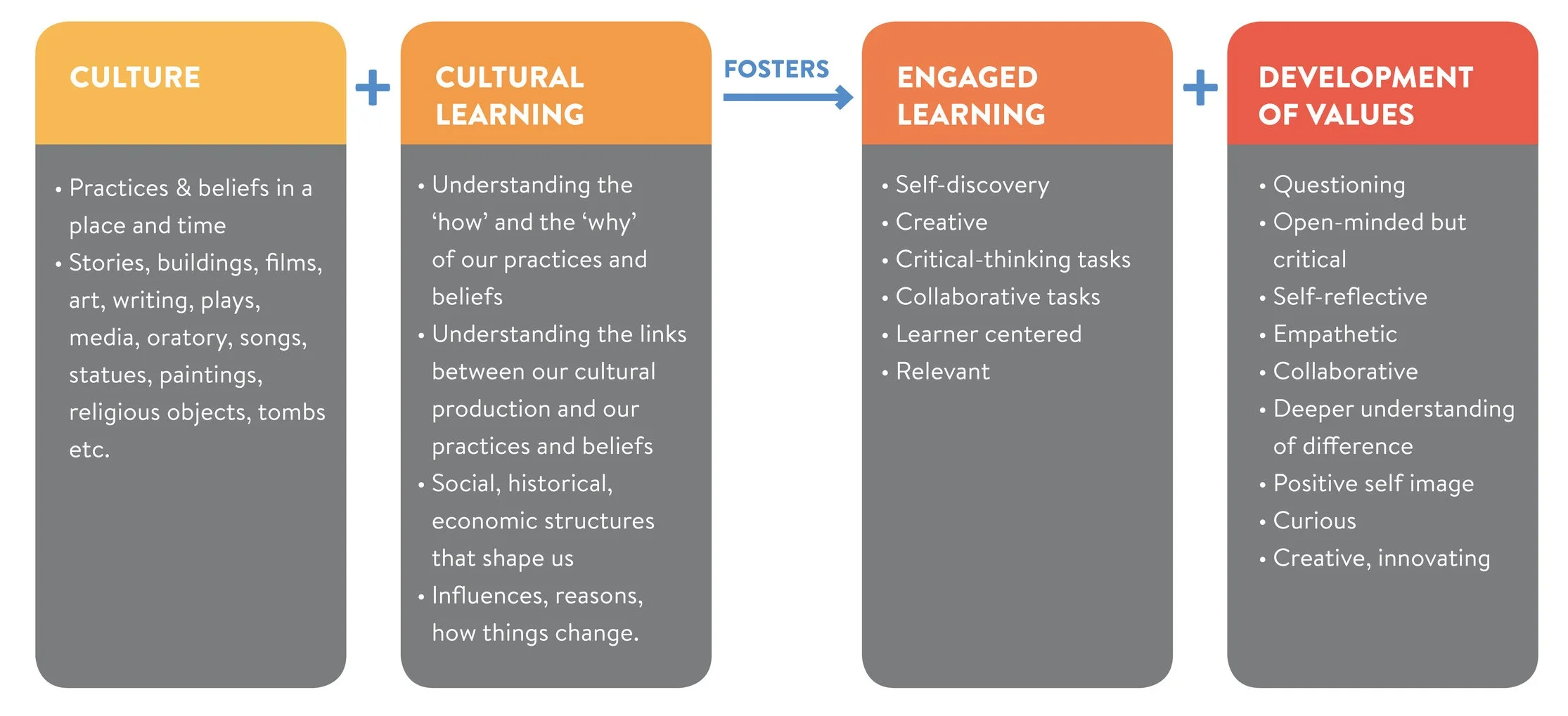 Engaged+Cultural+Learning.jpg
